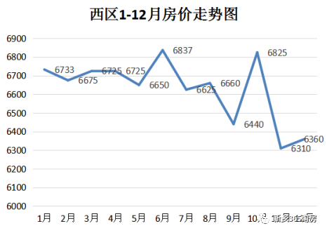 苏州市房价2021年走势预测_2021年苏州房价走势最新消息