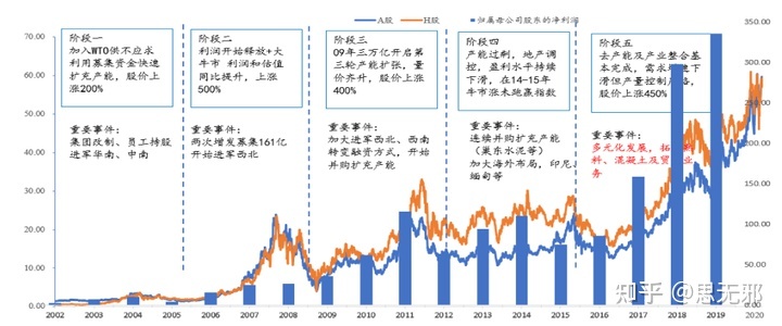 重庆海螺水泥股票走势_海螺水泥股票行情走势分析