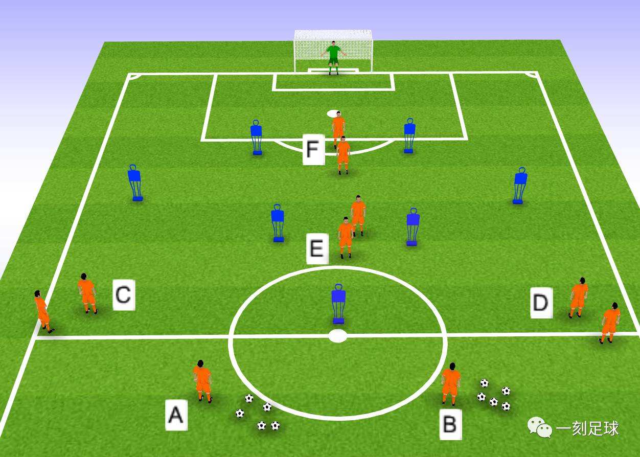 足球最简单进攻配合训练_足球最简单进攻配合训练方法
