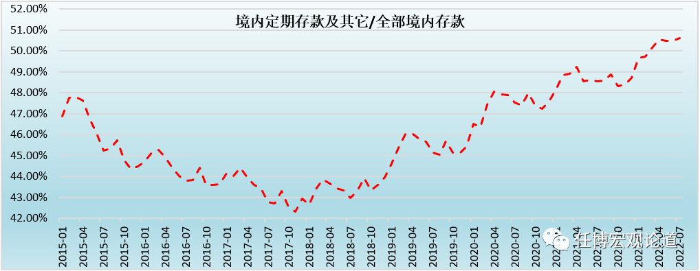 中国存款利率表走势图_中国存款利率表走势图分析