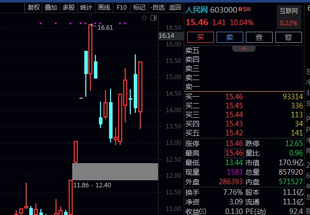 通富微电股票以后走势_通富微电股票为什么不涨