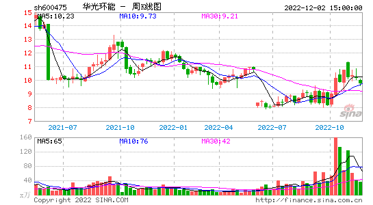 今曰股市行情大盘走势图_今日股今日股市行情大盘走势