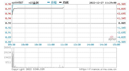 今曰股市行情大盘走势图_今日股今日股市行情大盘走势