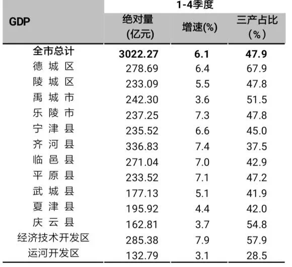 齐河县2018年房价走势_齐河县2018年房价走势图