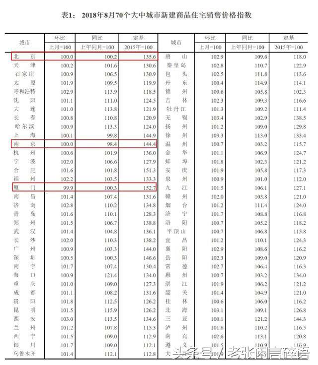 齐河县2018年房价走势_齐河县2018年房价走势图