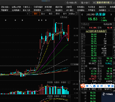 300249走势分析_300339股票行情走势图