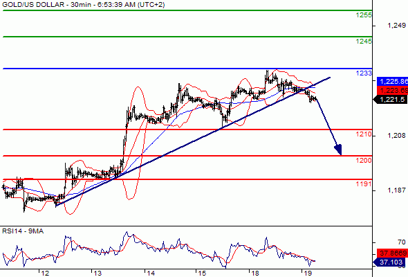 关于forex黄金走势分析的信息