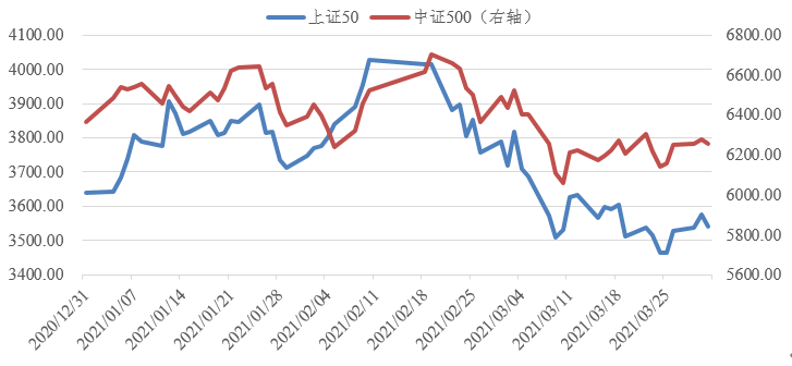 2021股市整体走势分析_2021股市整体走势分析最新