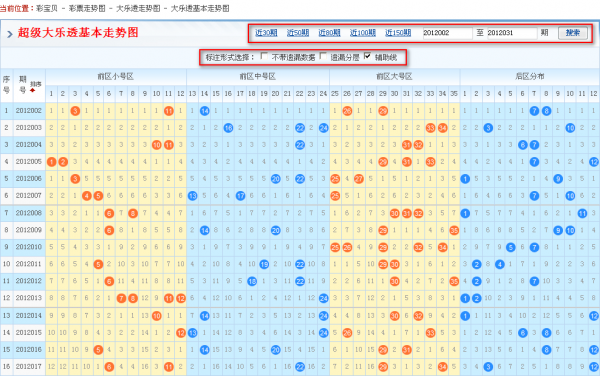 包含今日大乐透最新开奖结果走势图的词条