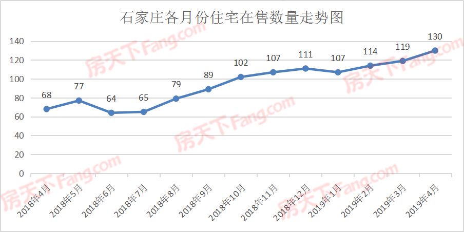 2008石家庄房价走势图_2008石家庄房价走势图片