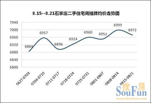 2008石家庄房价走势图_2008石家庄房价走势图片