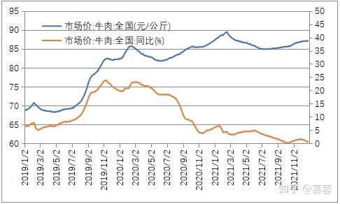 2016年肉牛价格走势图_2016年肉牛价格走势图最新