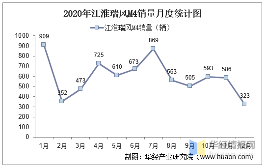 数据统计走势图怎么制作的简单介绍