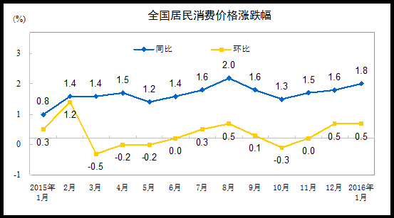 数据统计走势图怎么制作的简单介绍