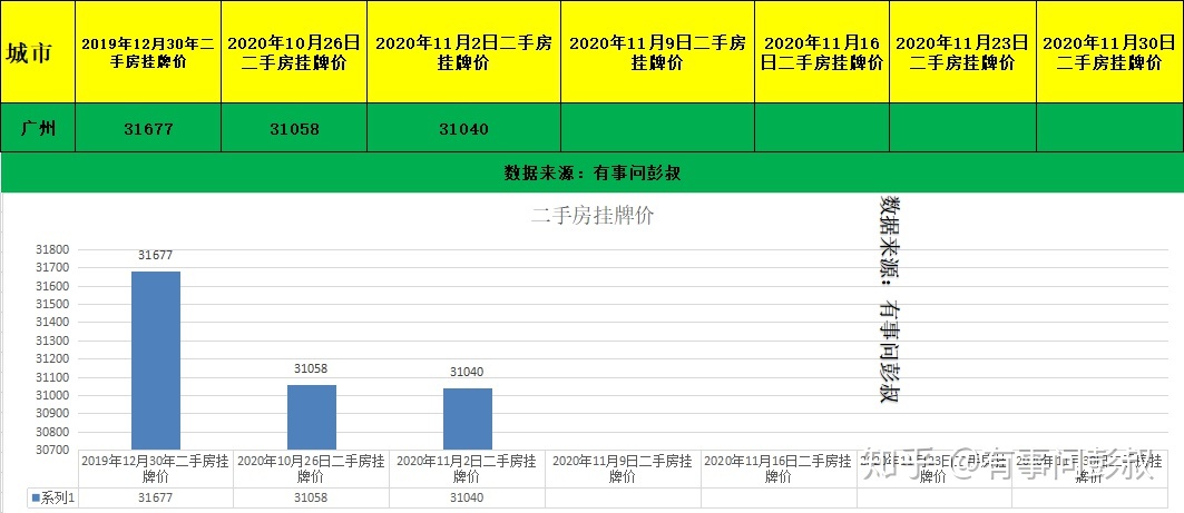 2021成都金融城房价走势_2021成都金融城房价走势分析