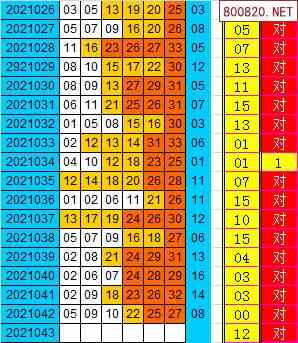 2021双色球牛彩网走势图_2021年双色球走势图牛彩网