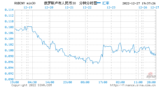 今天卢布对人民币走势图_卢布对人民币今日汇率走势图