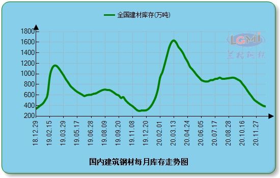 2021年7月份钢材市场价格走势_2021年7月份钢材市场价格走势如何