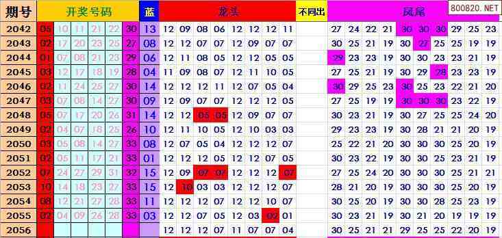 202226期双色球走势图_双色球走势图2021016期