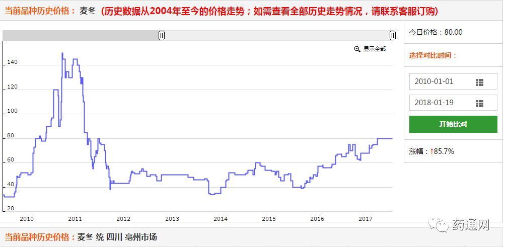 2017淘汰鸡价格走势图_2018年淘汰鸡价格走势图