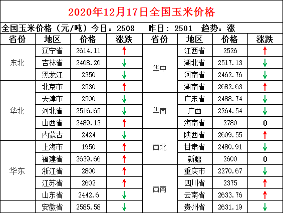 漯河预计明天鸡蛋价格走势_漯河预计明天鸡蛋价格走势图