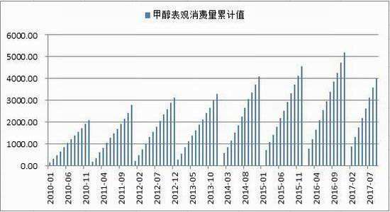 甲醇跟哪个产品走势一样_甲醇跟哪个产品走势一样好