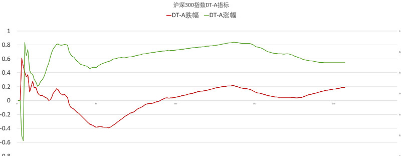 沪深300指数近一个月走势_沪深300指数近一个月走势预测