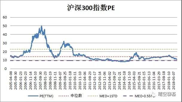 沪深300指数近一个月走势_沪深300指数近一个月走势预测