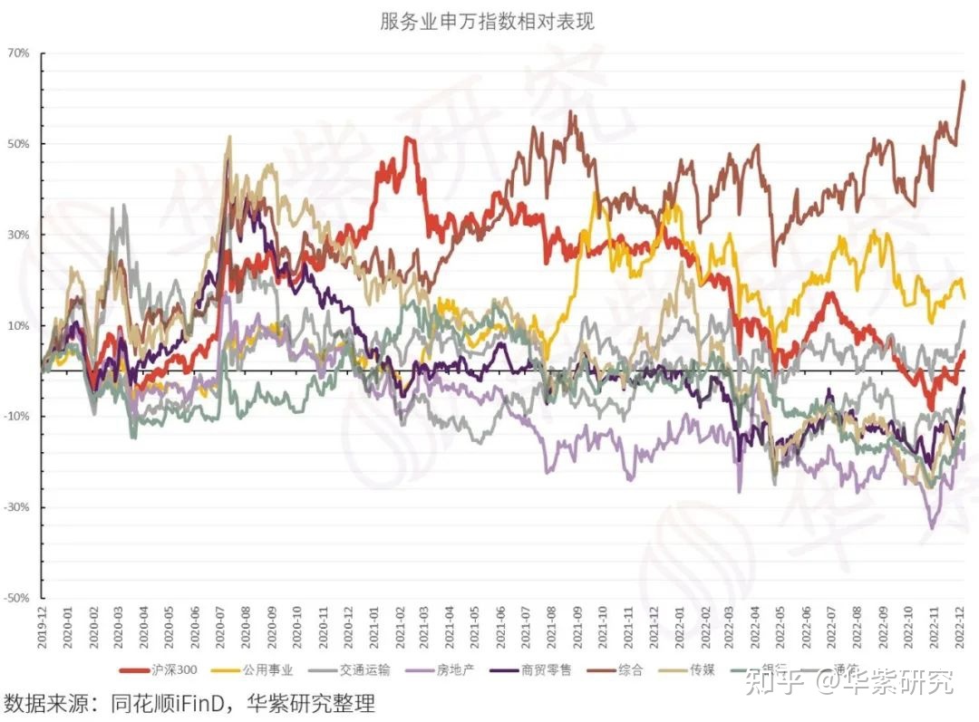 包含疫情过后中国股市如何走势的词条