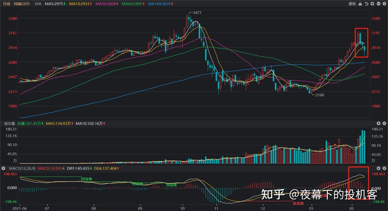 2205铁矿石期货走势_铁矿石期货2201实时行情