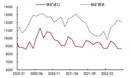 2205铁矿石期货走势_铁矿石期货2201实时行情