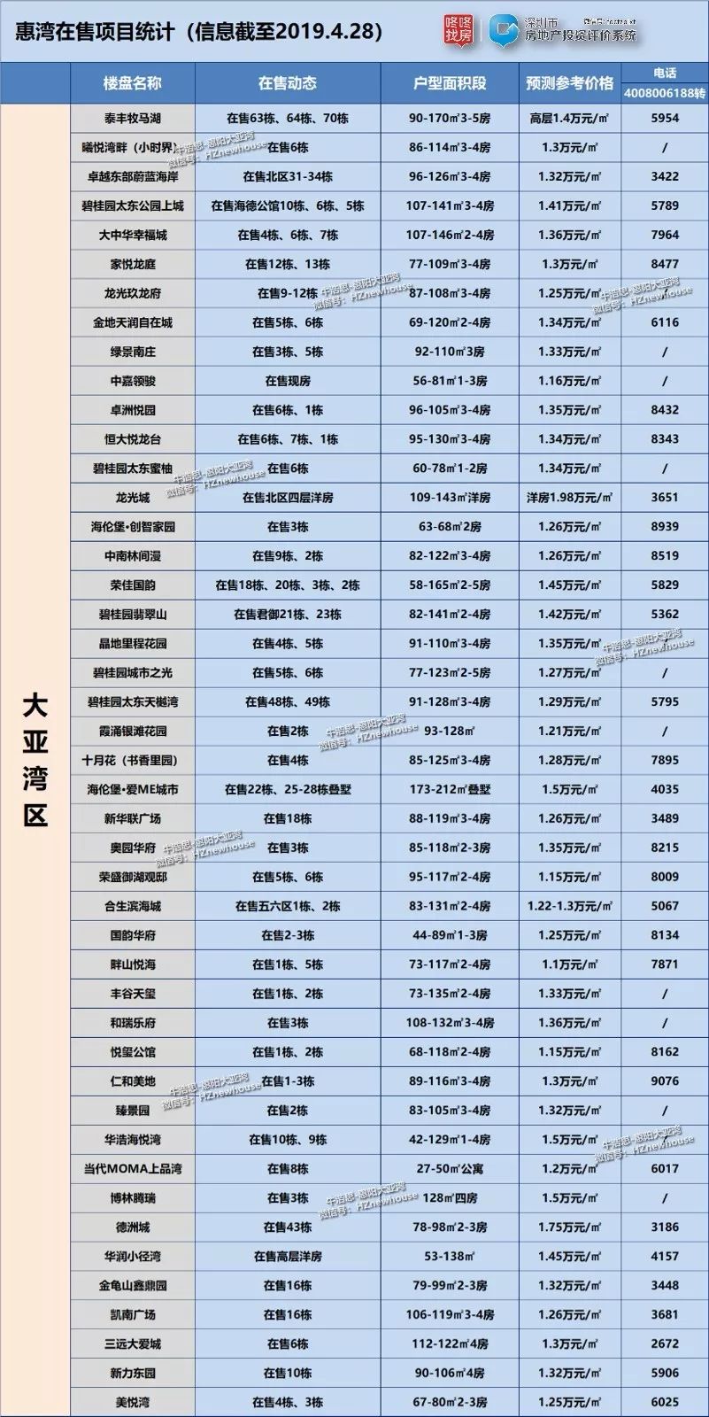 大亚湾3月最新房价走势_大亚湾3月最新房价走势如何