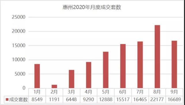 大亚湾3月最新房价走势_大亚湾3月最新房价走势如何