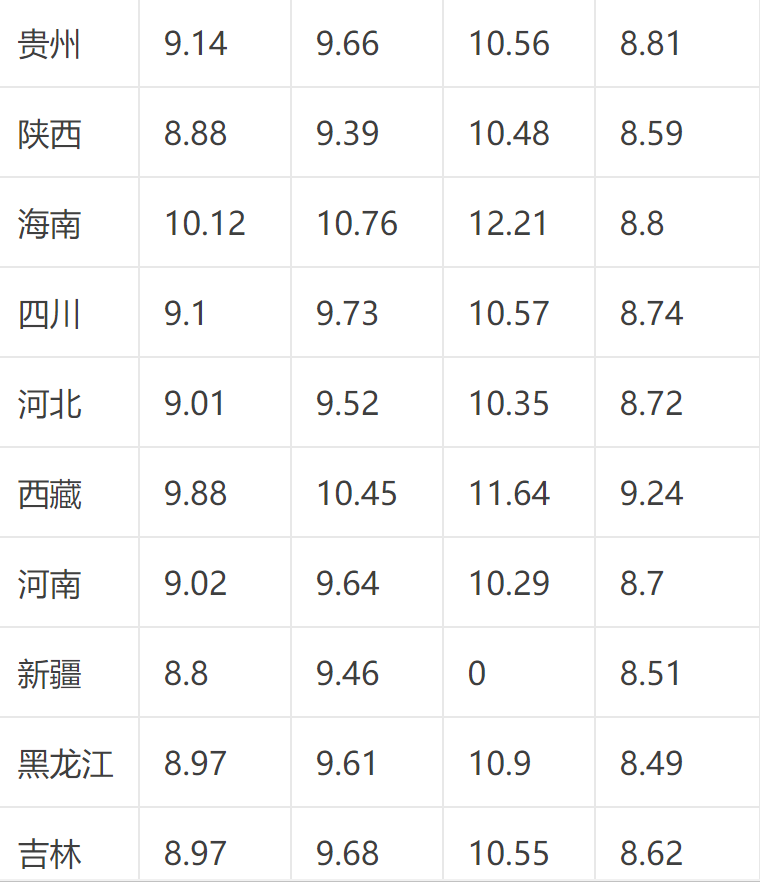 油价走势调整最新消息_油价走势调整最新消息表