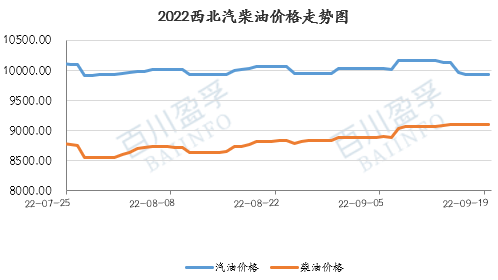 油价走势调整最新消息_油价走势调整最新消息表