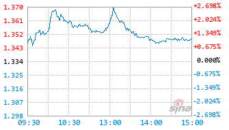 国美电器股票历史走势图_国美电器股票历史交易数据