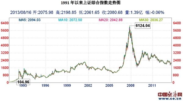 国美电器股票历史走势图_国美电器股票历史交易数据