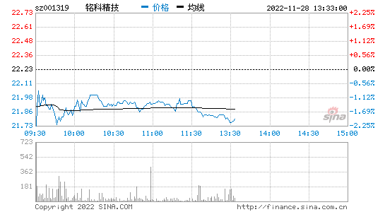 包含st宝实股票行情走势的词条