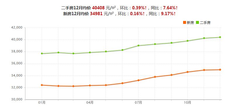 四会市房价历年房价走势图_四会市房价历年房价走势图分析