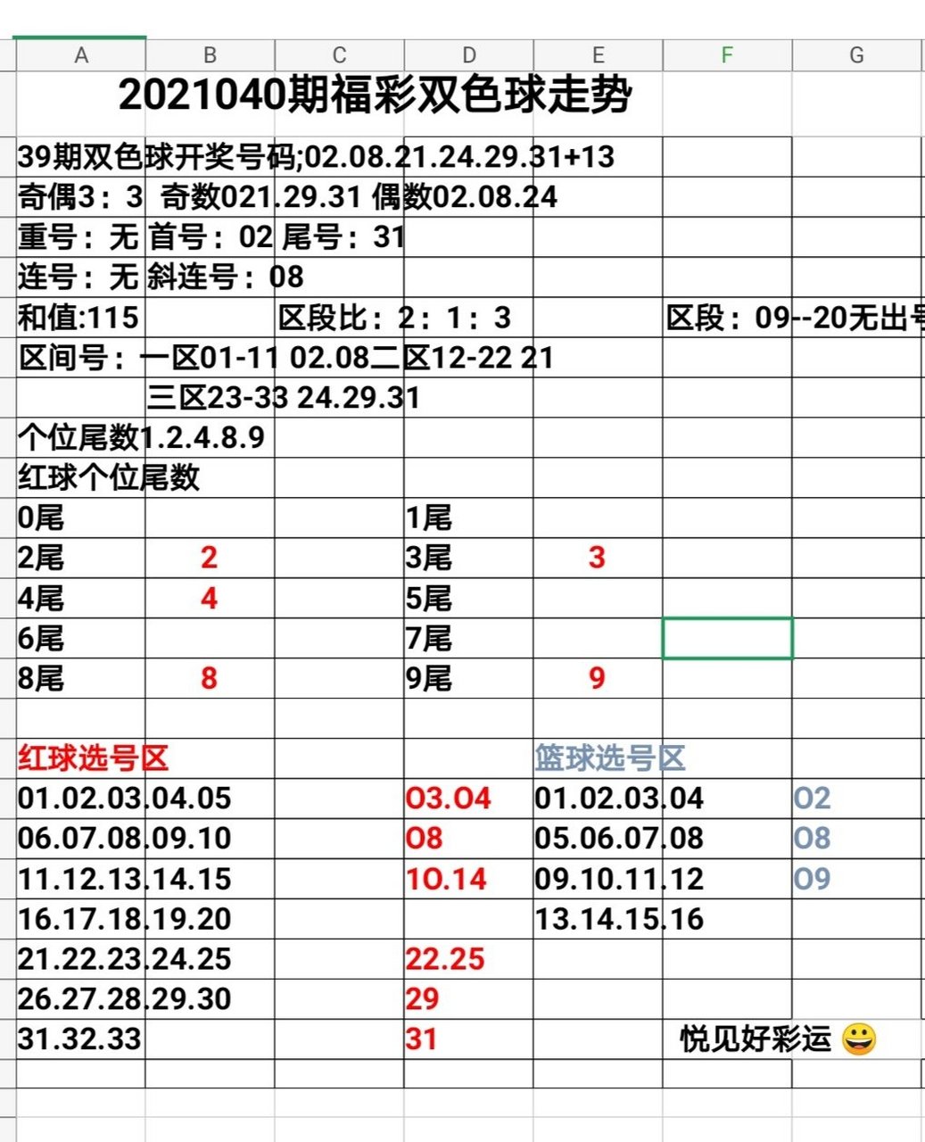 双色球尾数走势图双色球开奖结果的简单介绍