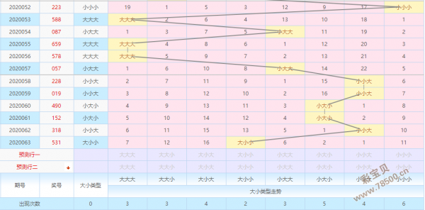 排列5后三位和尾振幅走势图_排列五后三位和值和尾振幅走势图