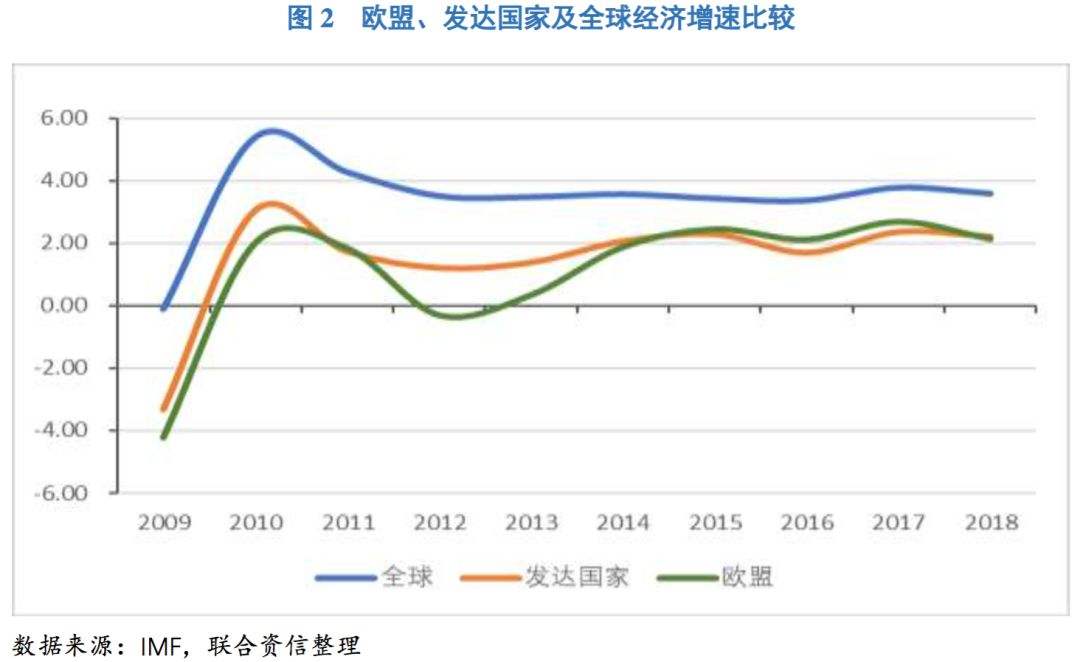 包含中国欧盟贸易额走势图的词条