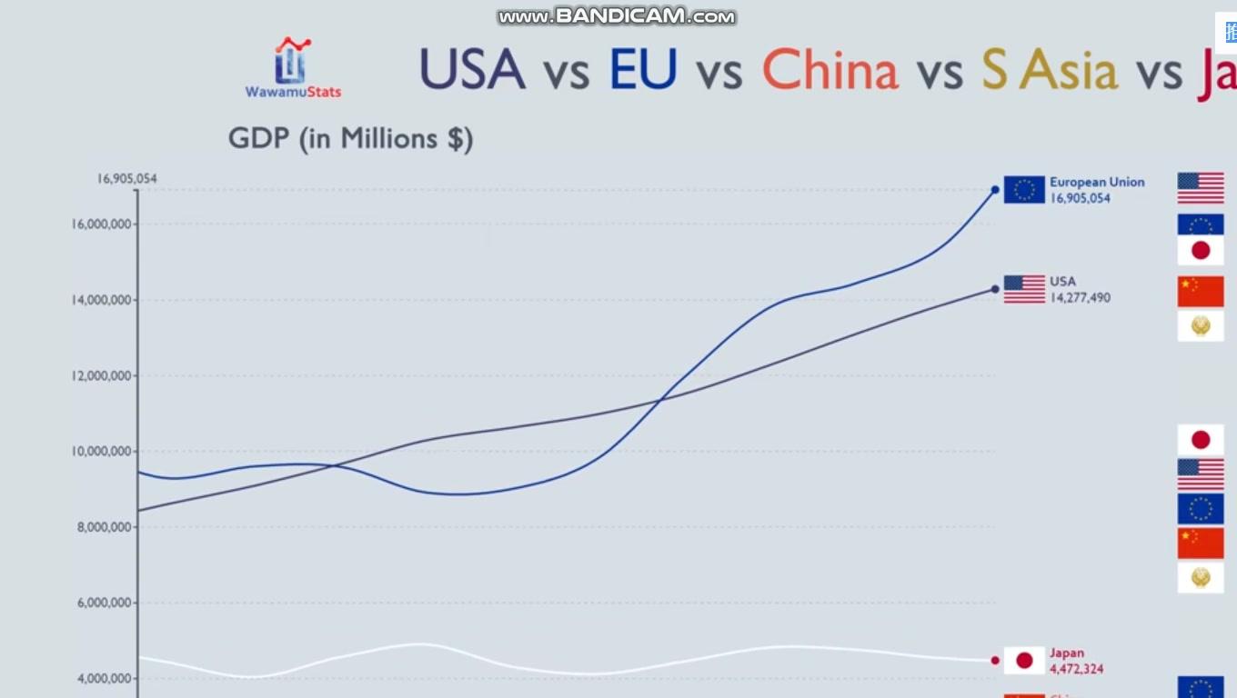 包含中国欧盟贸易额走势图的词条