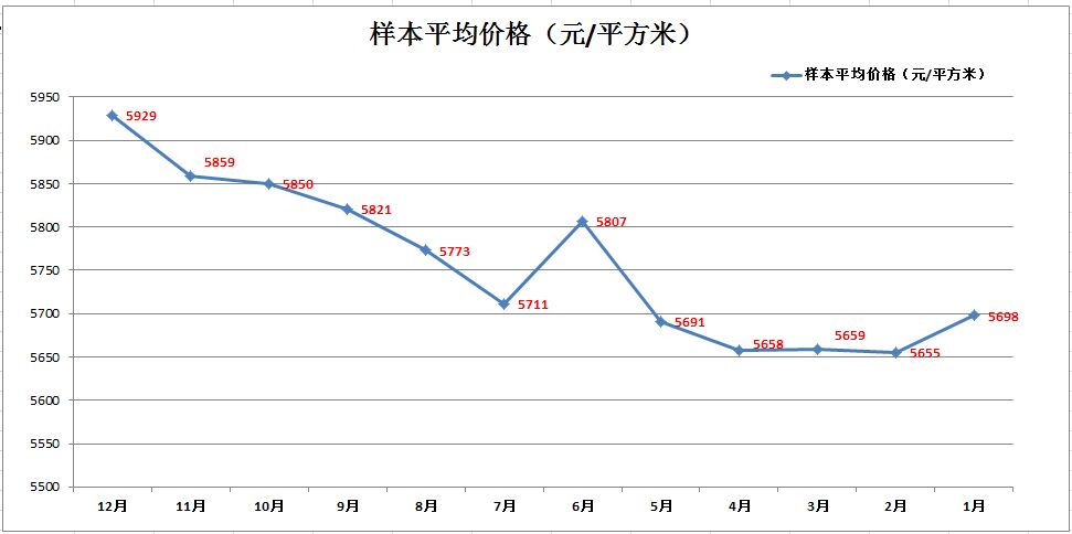 龙岩房价走势2015_龙岩房价走势最新消息万和城