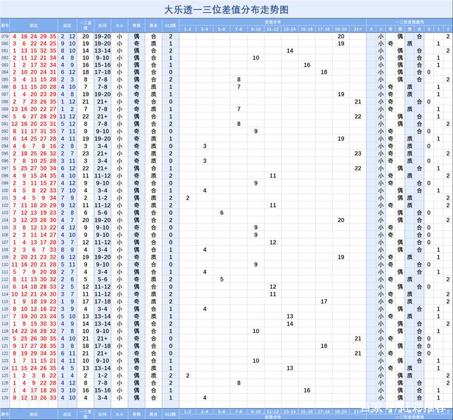 大乐透振幅和值走势图_大乐透第一位振幅走势图