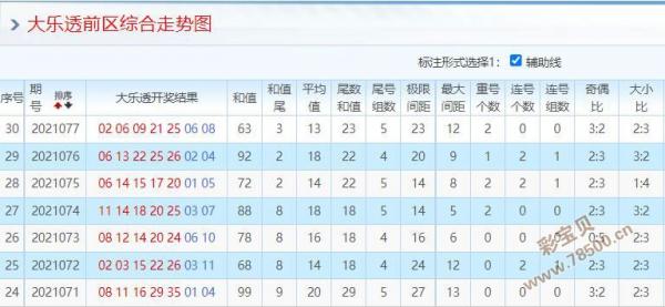 大乐透振幅和值走势图_大乐透第一位振幅走势图