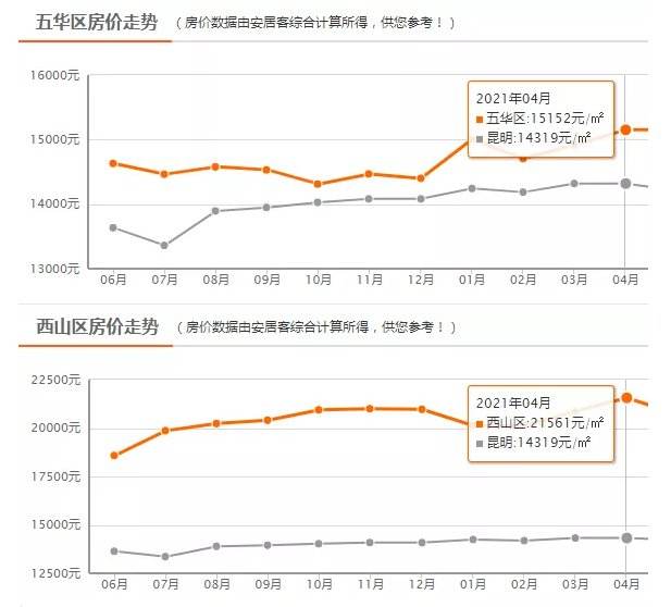 昆明近段时间房价走势_昆明最近几年房价走势分析