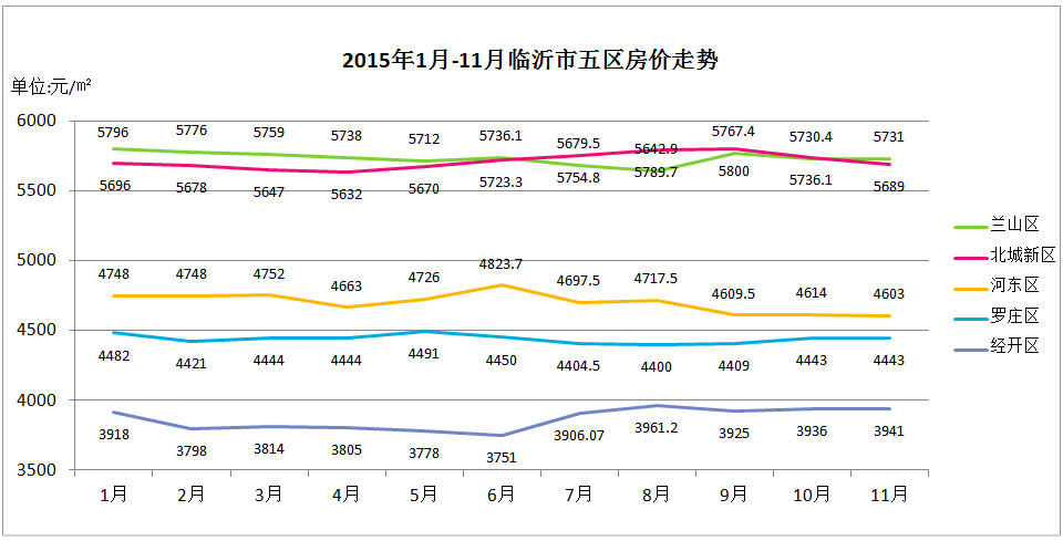 2015年通州房价走势_2015年通过的什么代表了全球绿色低碳转型的大方向