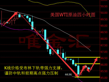 原油最新走势分析k线_今日原油期货k线走势图