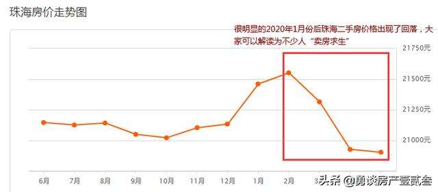 珠海2022房价走势最新消息图_珠海2022房价走势最新消息图片